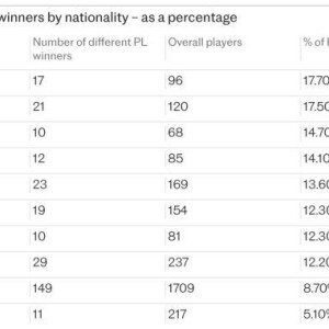 db电子-【观察】大航海时代？为什么葡萄牙人在英超这样红？